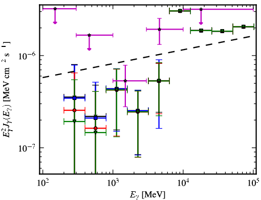 Spectra for 1FGL_J0157.0-5259