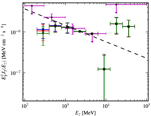 Spectra for 1FGL_J0158.0-3931