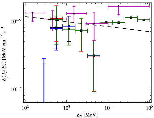 Spectra for 1FGL_J0159.7-2741