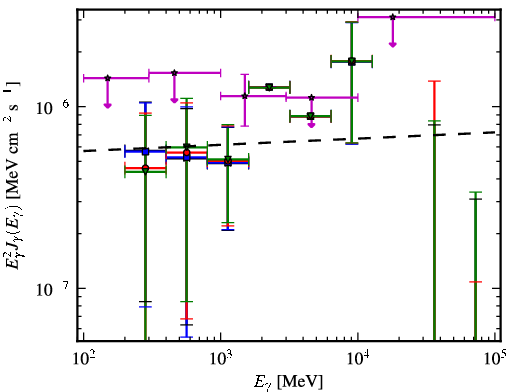 Spectra for 1FGL_J0202.1+0849