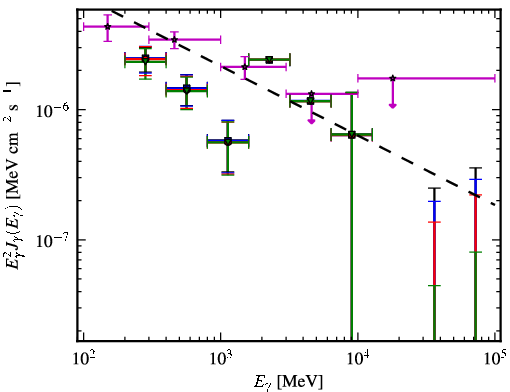 Spectra for 1FGL_J0205.0-1702