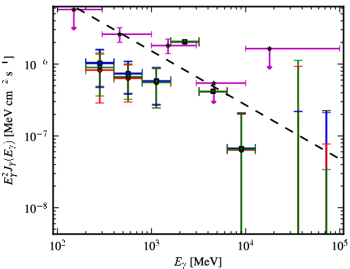 Spectra for 1FGL_J0205.3+3217