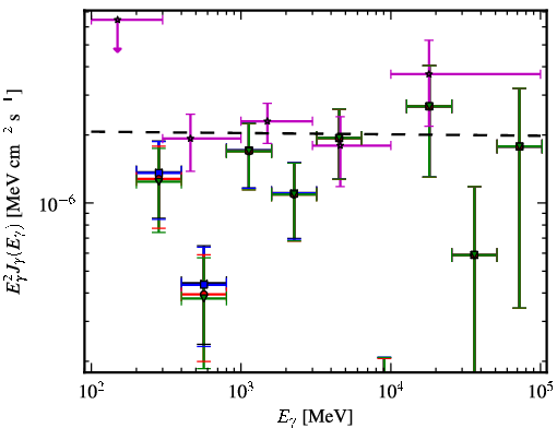 Spectra for 1FGL_J0209.3-5229