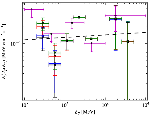 Spectra for 1FGL_J0213.2+2244