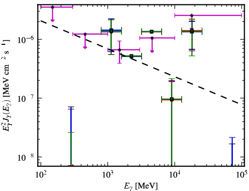 Spectra for 1FGL_J0217.0-0829