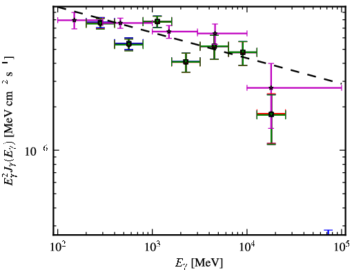 Spectra for 1FGL_J0217.9+0144