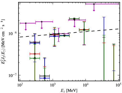 Spectra for 1FGL_J0217.9-6630