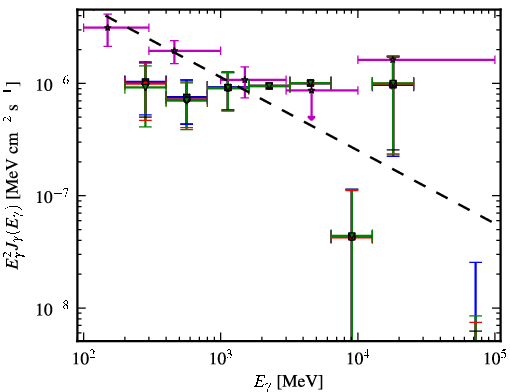 Spectra for 1FGL_J0222.1-1618