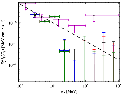Spectra for 1FGL_J0226.0+3922