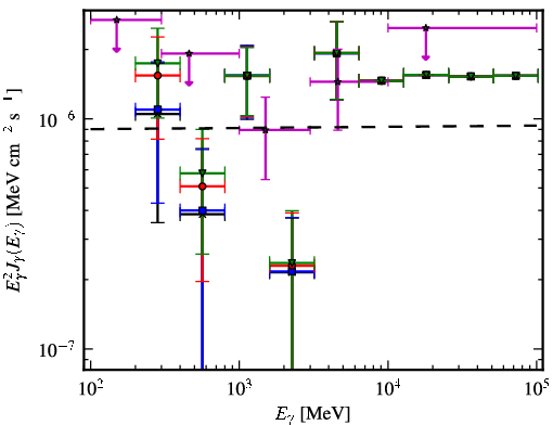 Spectra for 1FGL_J0226.3+0937