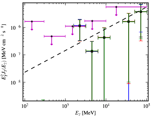 Spectra for 1FGL_J0237.5-3603