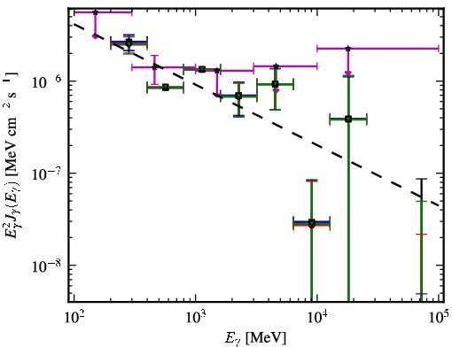 Spectra for 1FGL_J0238.3-6132