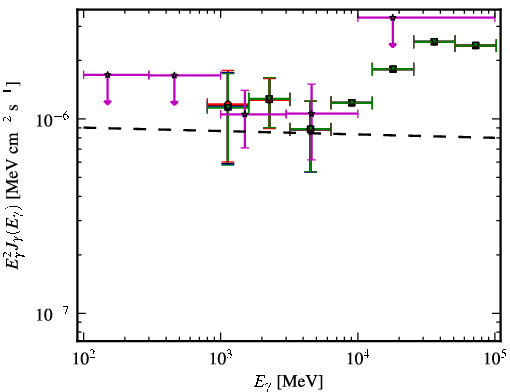 Spectra for 1FGL_J0238.6-3117