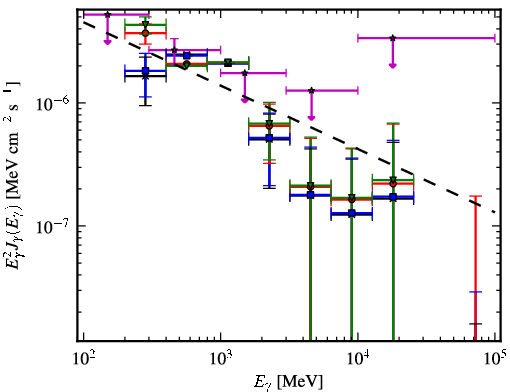 Spectra for 1FGL_J0245.4+2413