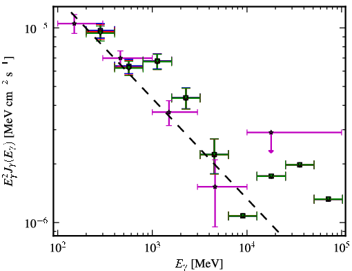 Spectra for 1FGL_J0245.9-4652