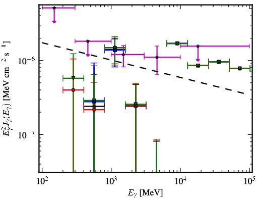 Spectra for 1FGL_J0256.1+0323