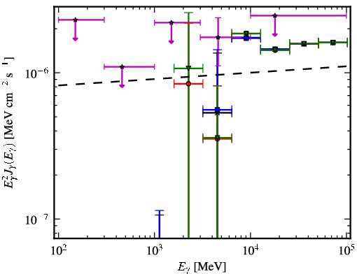 Spectra for 1FGL_J0258.0+2033