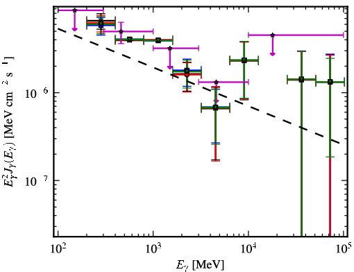 Spectra for 1FGL_J0259.9+5925