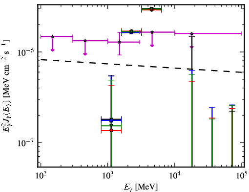 Spectra for 1FGL_J0305.0-0601