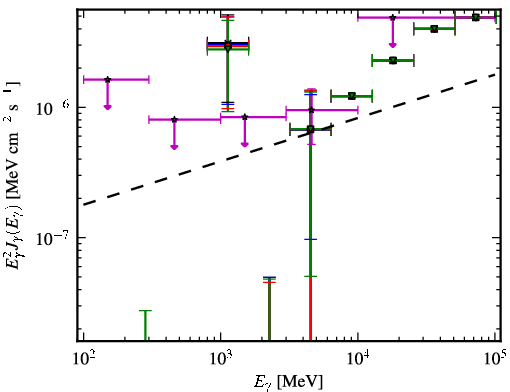 Spectra for 1FGL_J0305.2-1601