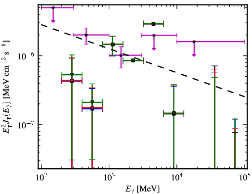 Spectra for 1FGL_J0311.3-0922