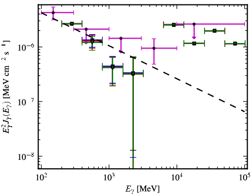 Spectra for 1FGL_J0315.6-5109