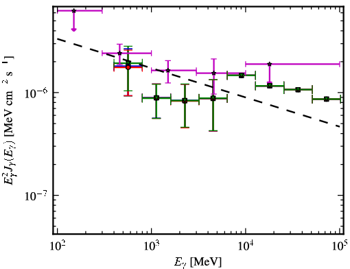 Spectra for 1FGL_J0315.9-1033