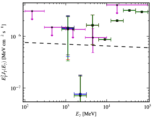 Spectra for 1FGL_J0316.3-6438