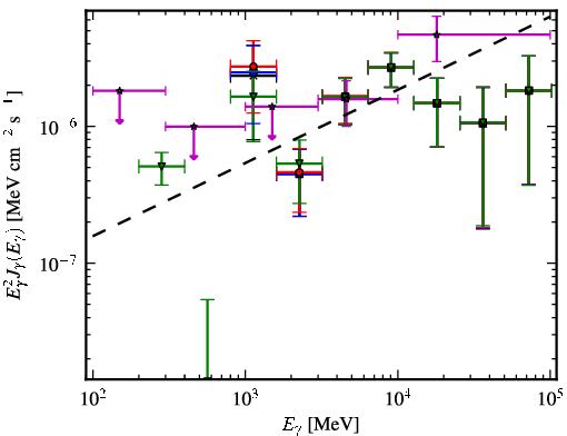 Spectra for 1FGL_J0319.7+1847