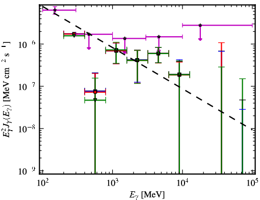 Spectra for 1FGL_J0325.6-5626
