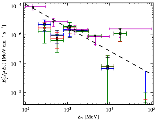Spectra for 1FGL_J0334.2+3233