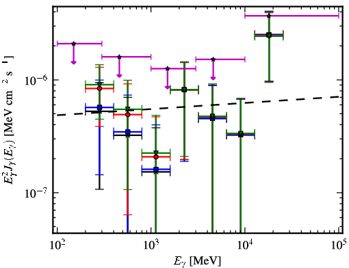 Spectra for 1FGL_J0339.1-1734