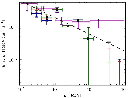 Spectra for 1FGL_J0339.2-0143