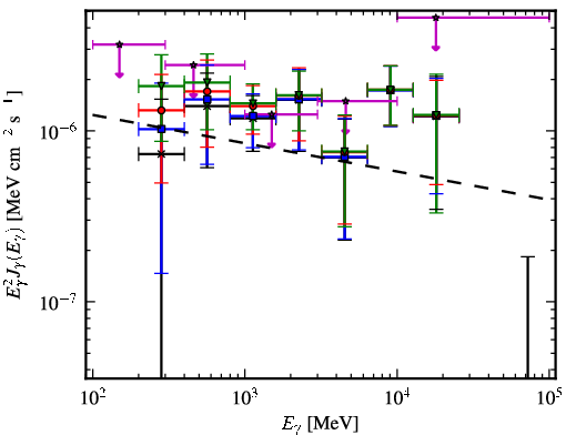 Spectra for 1FGL_J0342.2+3859