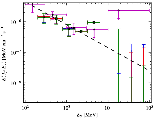 Spectra for 1FGL_J0343.4-2536