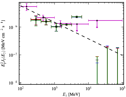Spectra for 1FGL_J0345.2-2355