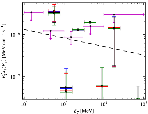 Spectra for 1FGL_J0348.5-2751