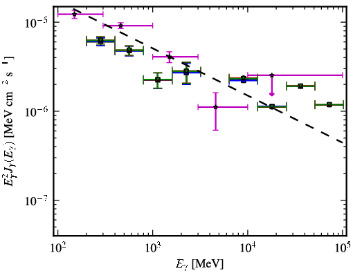 Spectra for 1FGL_J0349.9-2104