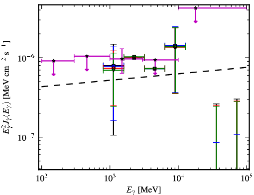 Spectra for 1FGL_J0357.1-4949