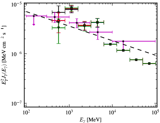 Spectra for 1FGL_J0359.5+5410