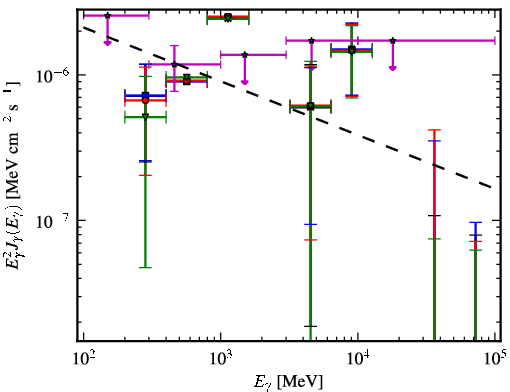 Spectra for 1FGL_J0401.3-3152