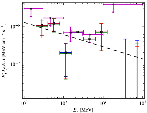 Spectra for 1FGL_J0402.1-2618