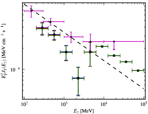 Spectra for 1FGL_J0407.4-3827