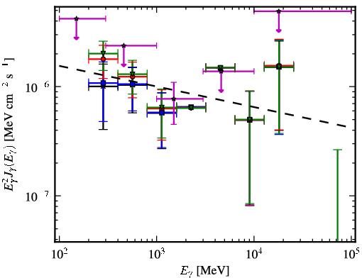 Spectra for 1FGL_J0409.9-0357