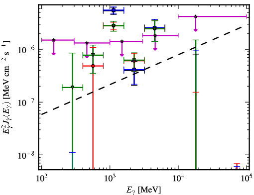 Spectra for 1FGL_J0427.3+2028