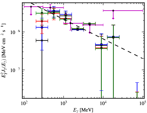 Spectra for 1FGL_J0430.3+3511c