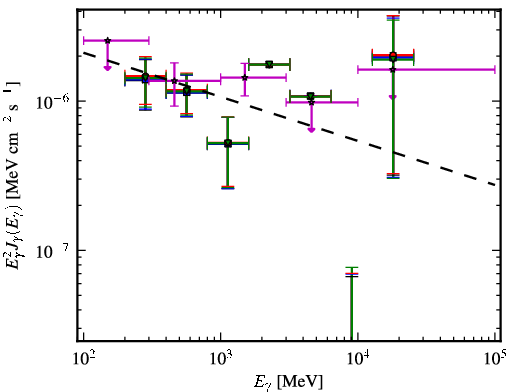 Spectra for 1FGL_J0434.1-2018