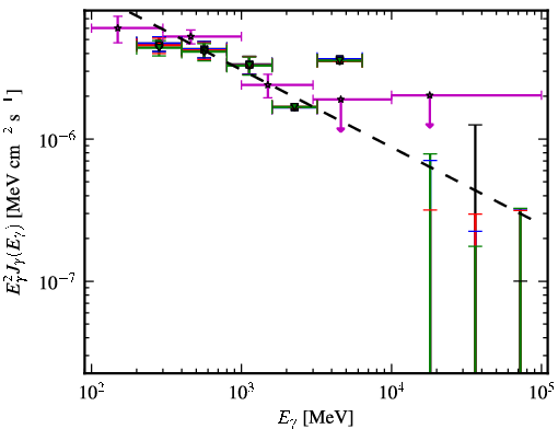 Spectra for 1FGL_J0437.2-4715