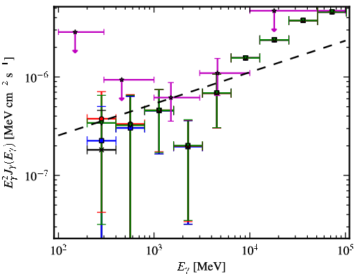 Spectra for 1FGL_J0439.8-1857