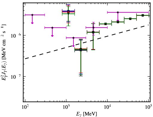 Spectra for 1FGL_J0440.6+2748